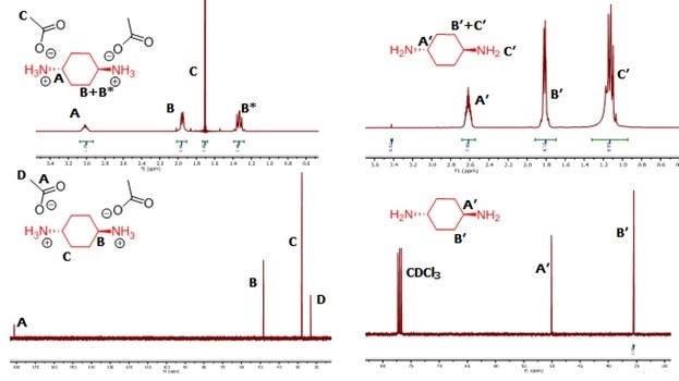 Characterizing Cycloaliphatic-containing Polyimides