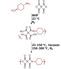 Characterizing Cycloaliphatic-containing Polyimides