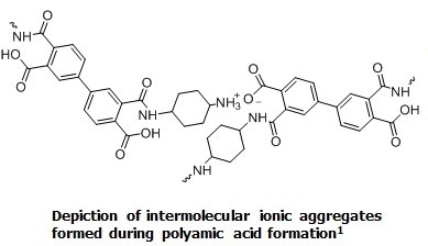 Characterizing Cycloaliphatic-containing Polyimides