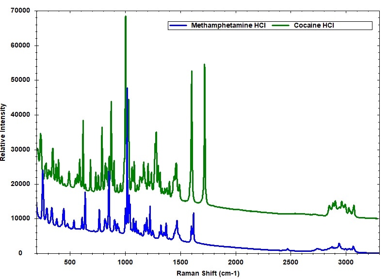 Forensic Investigation Applications of Raman Spectroscopy