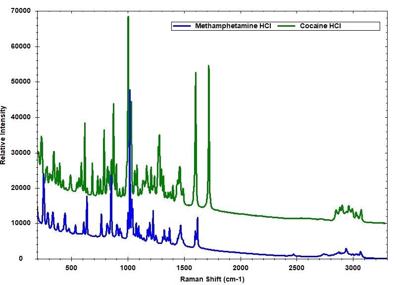 Raman Spectroscopy, Raman, Spectroscopy, forensic