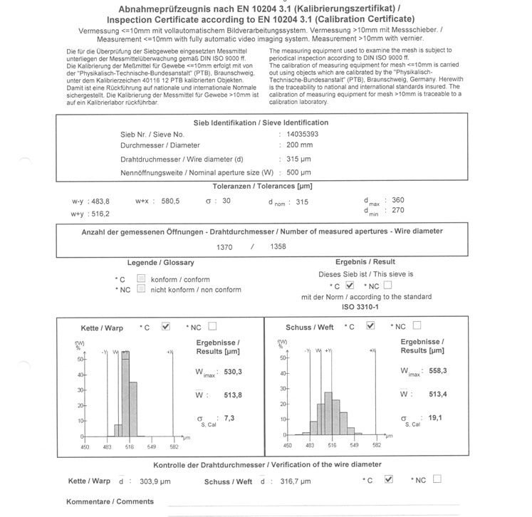 Excerpt from a calibration certificate of a 500 µm analytical test sieve. The mean real aperture is 513.8 µm and 513.4 µm respectively. The maximum aperture is 558.3 µm and 530.3 µm respectively. This sieve complies with ISO 3310-1 but allows round particles as big as 530 µm to pass.