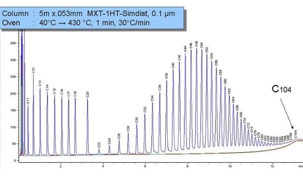 precision and repeatability of SilcoNert® coated metal surfaces