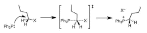 Mechanism of an SN2 reaction