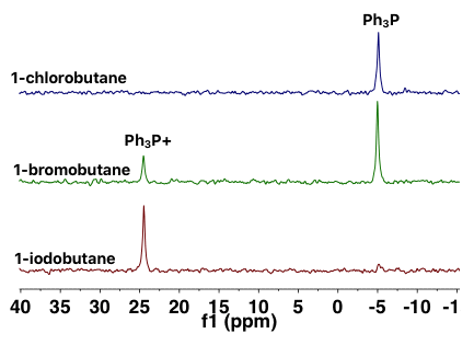 Test tubes containing several alkyl halides after the addition of NaI in acetone
