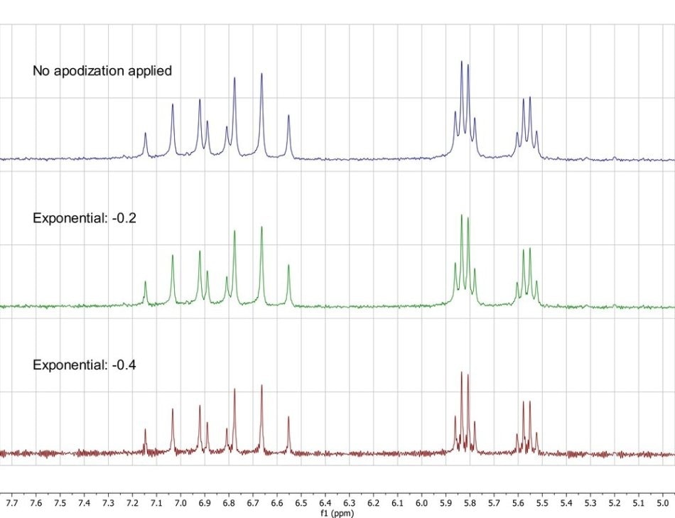 Application of Exponential and Gaussian Functions