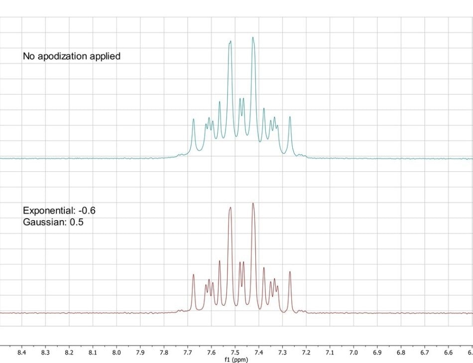 Optimizing the Spectrum