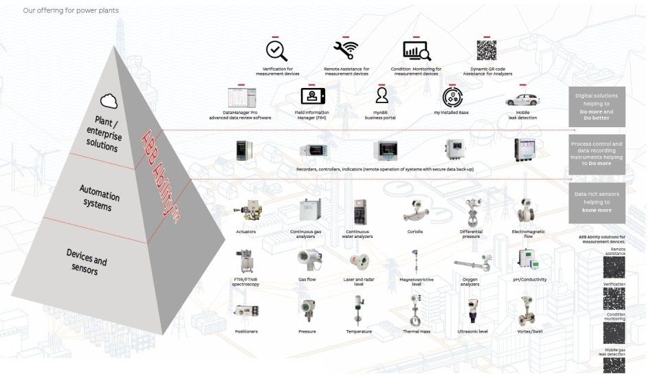 ABB Ability mobile natural gas leak detection – finds leaks fast and shares data via the Cloud – improves pipeline integrity and public safety