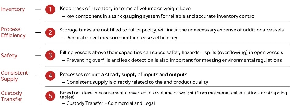 Why Level Measurement?