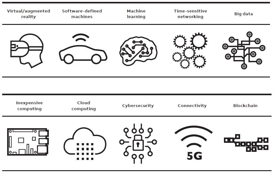 Digital technologies are driving new innovation. Media is focused on B2C, but the