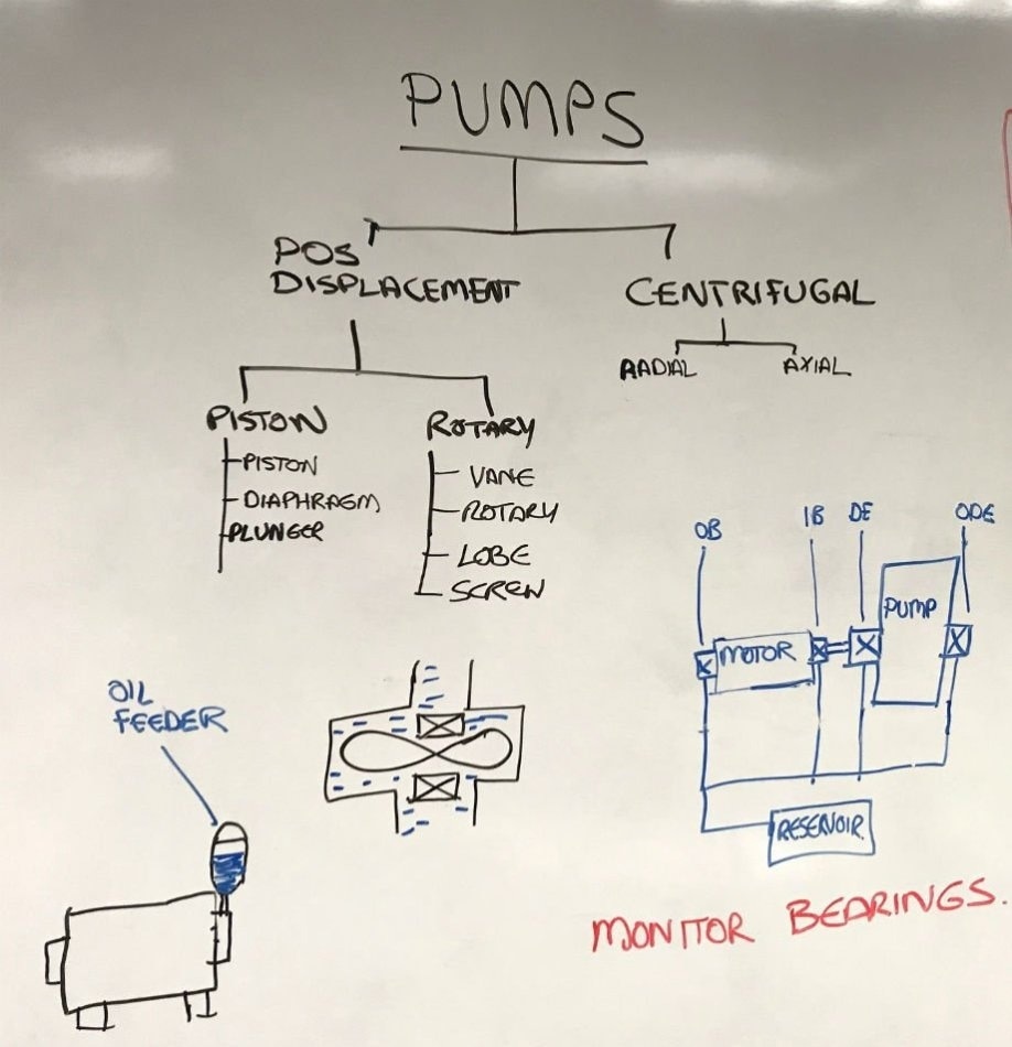 kinematic viscosity in pumps