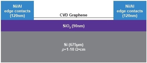 device cross-section