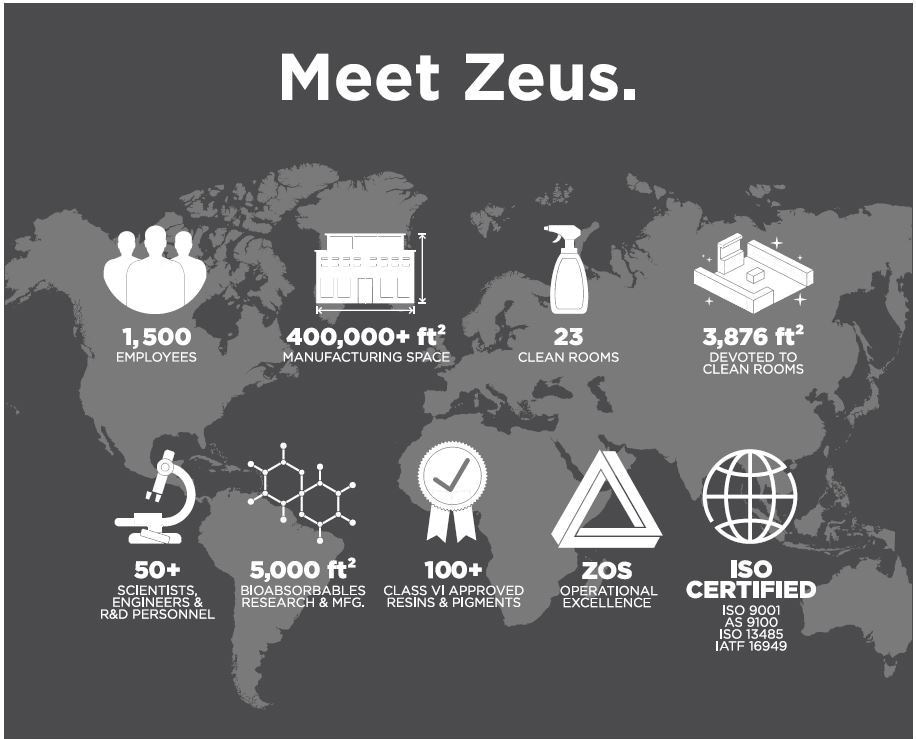 Zeus