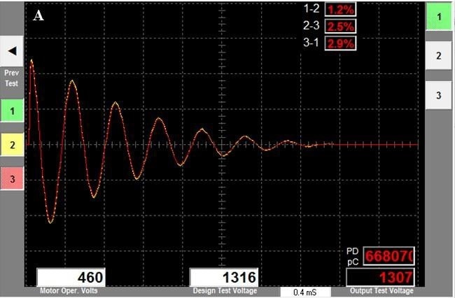 Partial discharge tests for the OEM and rebuilt motors. (A) Original insulation system showing partial discharge of 668,070 pC at 1316 V test voltage