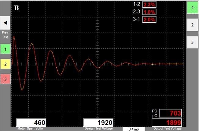 Partial discharge tests for the OEM and rebuilt motors. (B) Zeus-rebuilt insulation system showing partial discharge of 703 pC at 1920 V test voltage