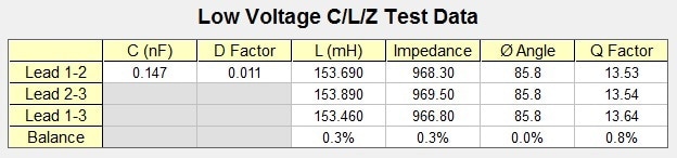 Results of low voltage testing for capacitance (C), dissipation (D) factor, inductance (L), impedance, phase angle (Ø), and quality (Q) factor: Zeus insulation system.