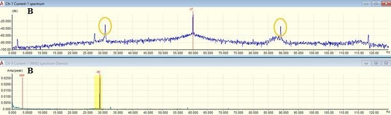 Dynamometer and motor efficiency test results. (B) Unbalance and misalignment (circles) detected in the new insulation motor.