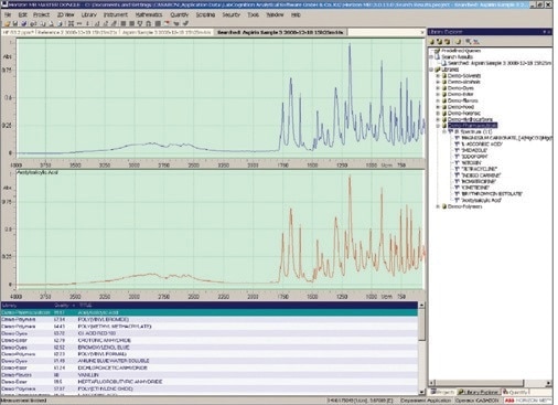 First Maintenance-Free FT-IR Analyzer