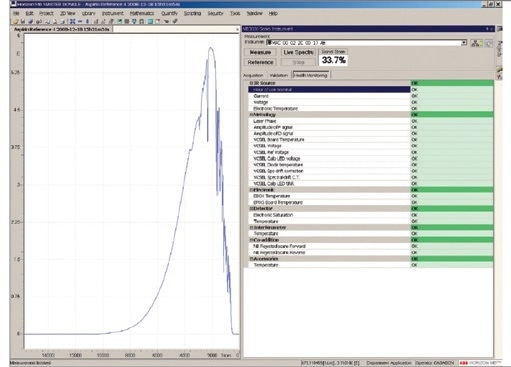 First Maintenance-Free FT-IR Analyzer