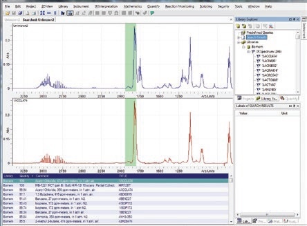 Horizon Library spectral search engine
