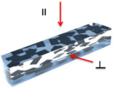Graphene sheets are aligned along one spatial direction