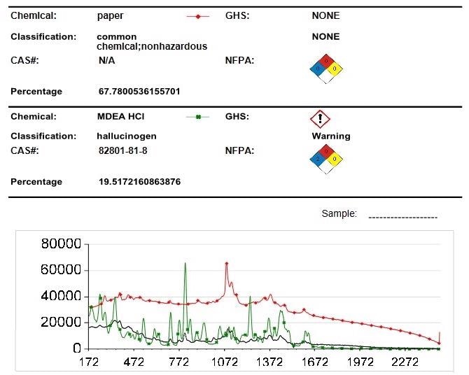 TacticID-1064 mixture analysis result for orange pill with Tesla logo