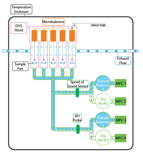 Schematic representation of the DVS Endeavour hardware.
