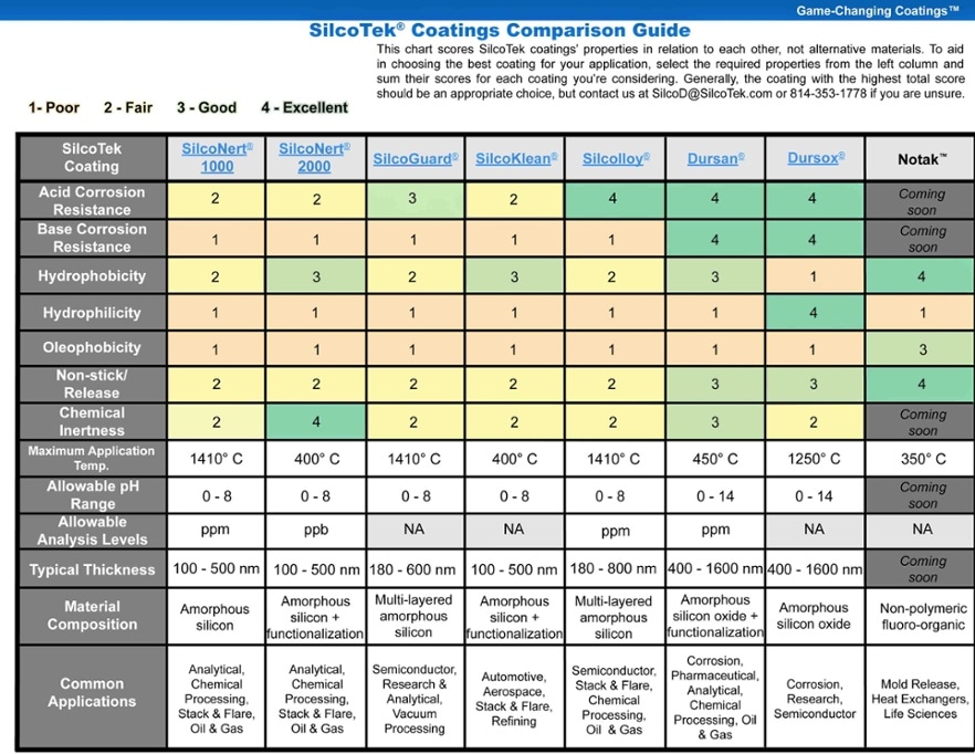 What s the difference between cvd coatings 