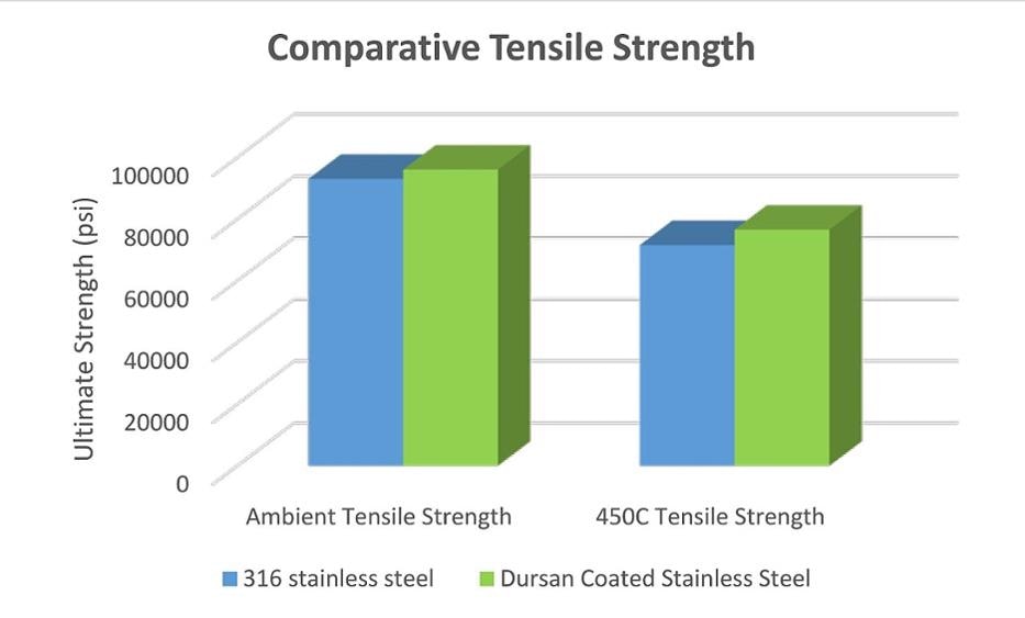 impact resistance,