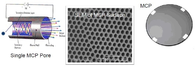 Microchannel plates are parallel arrays of individual electron multipliers with each pore or channel having a diameter of the order of microns or tens of microns
