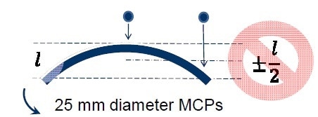 The machine vision system helped measure the absolute flatness as well as determine the shape of the input surface