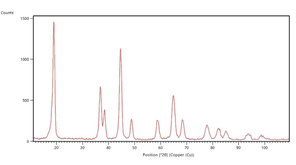 Hyper-speed full pattern snapshot (33 deg with Ag radiation, equivalent to ~100 deg with Cu radiation) recorded in just 2 seconds.