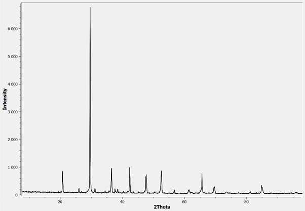 Typical RbNO3 pattern obtained in two minutes at room temperature