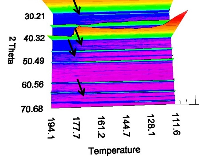 Trigonal structure of rubidium nitrate at temperature around 160 °C