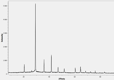 Rubidium nitrate pattern saved at 181 °C