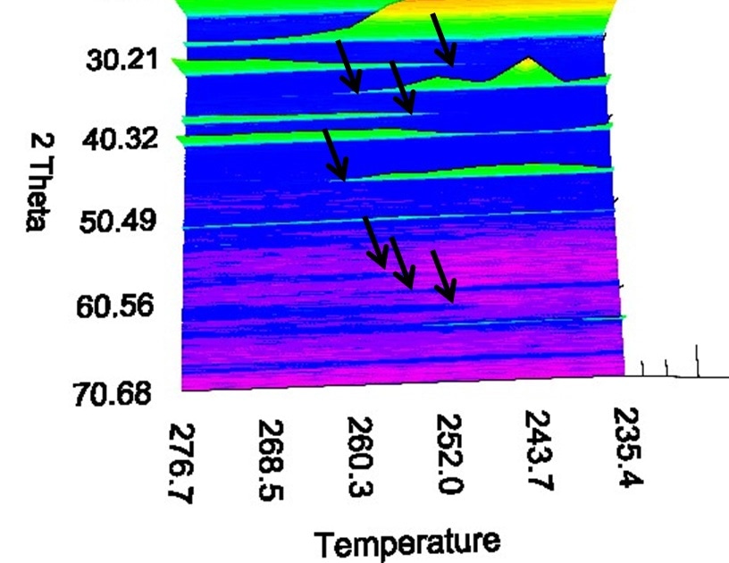 Rubidium nitrate patterns at around 250 °C