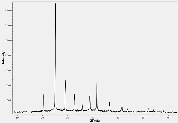 Rubidium nitrate pattern saved at 260 °C