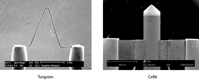 Comparison between a Tungsten and CeB6 electron source.