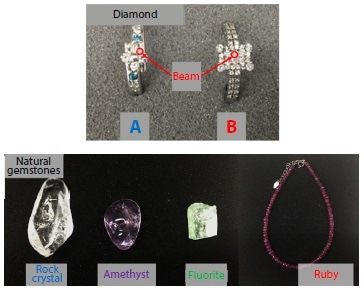 Diamonds and Natural Gemstones that were Measured.