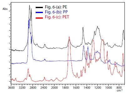Typical Infrared Spectra from Areas in Figs. 6-(a) to (c)