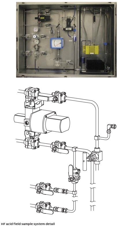 ABB FTPA2000-HP20 Multi-Channel System for Full HF Alkylation Unit Optimization