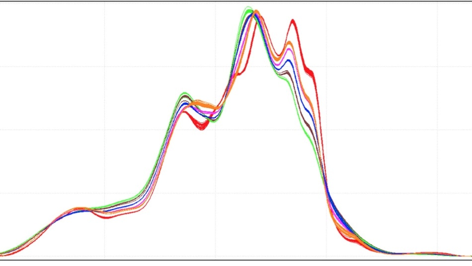 Composite data set for all CDU rundown stream samples—recorded at 8 cm-1 resolution and 2 mm pathlength.