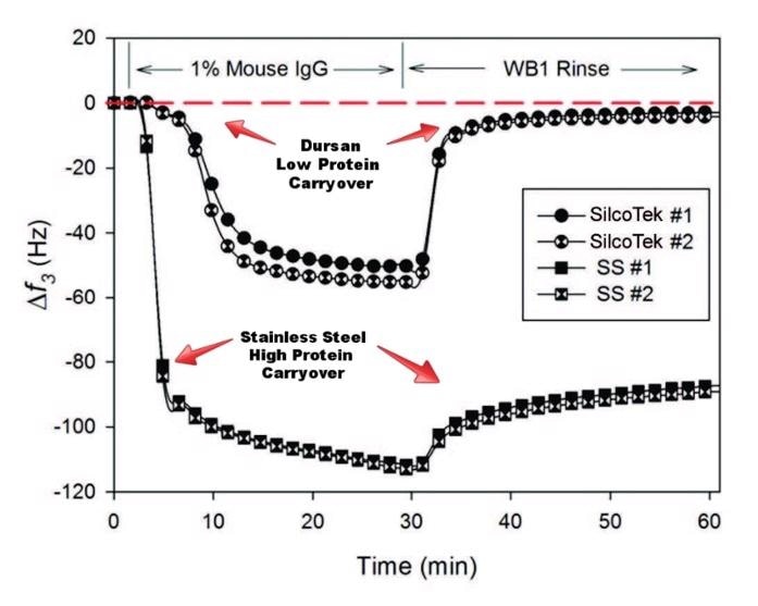 bio-inert coating, coating