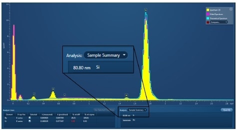 EDS spectrum from which a lamella thickness of 80 nm is estimated.