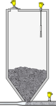Ensuring Continuous Level Measurement of Bulk Solids