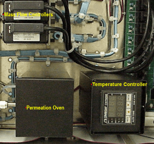 gas flow management