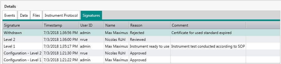 Display of changes for dynamic data. All signing and withdrawing steps are clearly documented, allowing users to track the individual steps performed.