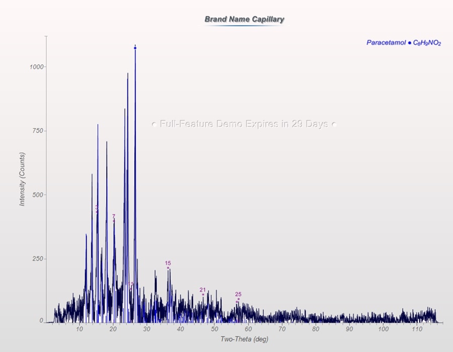 Diffraction pattern of brand name sample in a capillary