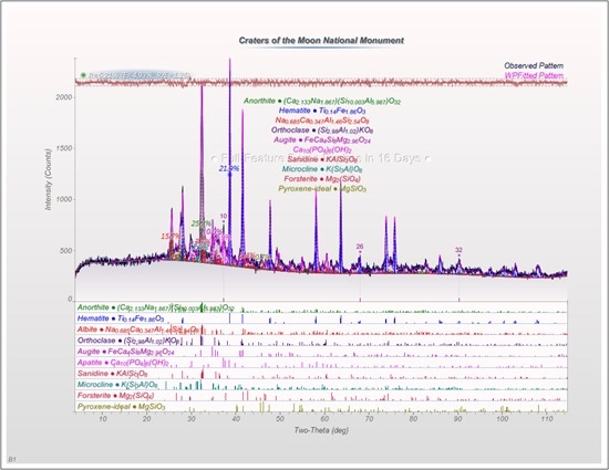 Refined data from 4-114° 2? using MDI JADE 2010