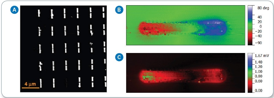 (a) AFM height image of assembled antenna array, (b) s-SNOM amplitude, and (c) s-SNOM amplitude images of antenna dipole.